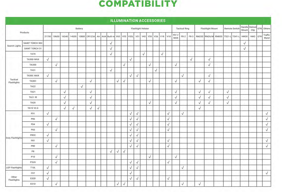 NEXTORCH Illumination Accessories Compatibility Chart – Search · Tactical · Duty · LEP · Other Flashlights