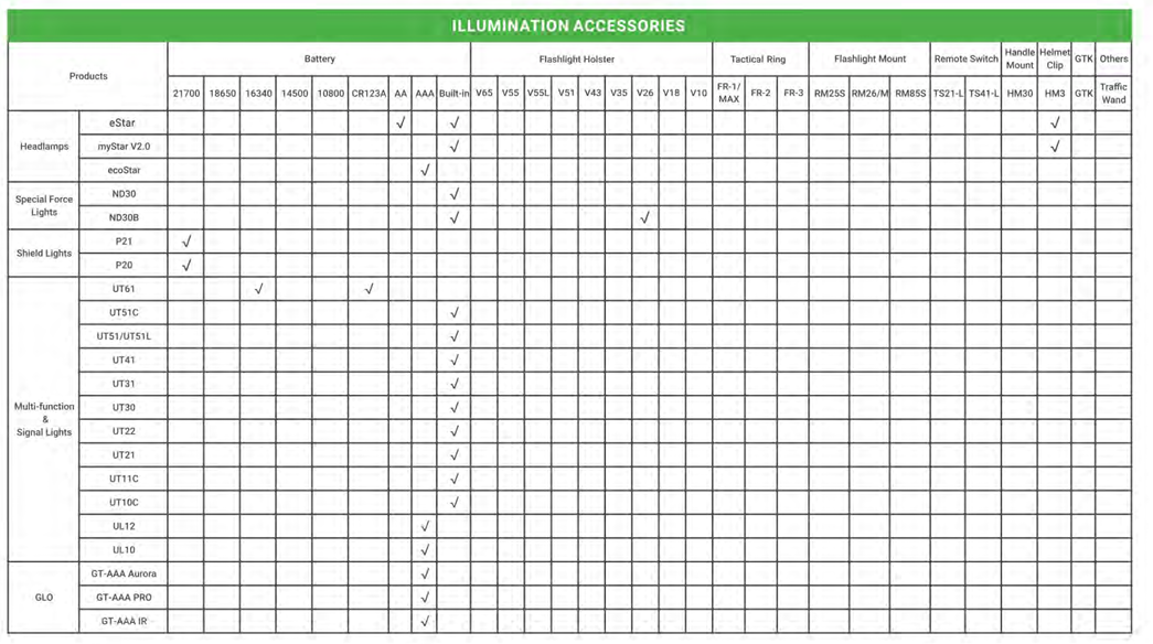 NEXTORCH Illumination Accessories Compatibility Chart – Headlamps · Special Force · Shield · Multi-function · GLO-TOOB